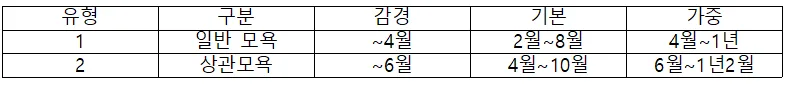 모욕죄 양형기준